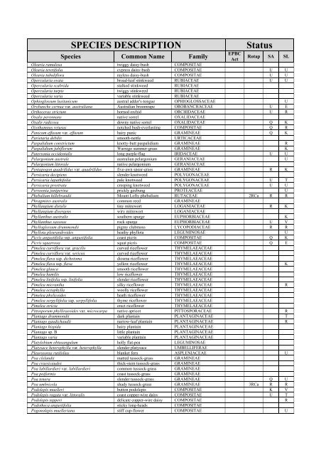 Appendix 2 List of Native Plants Recorded for the Adelaide ...