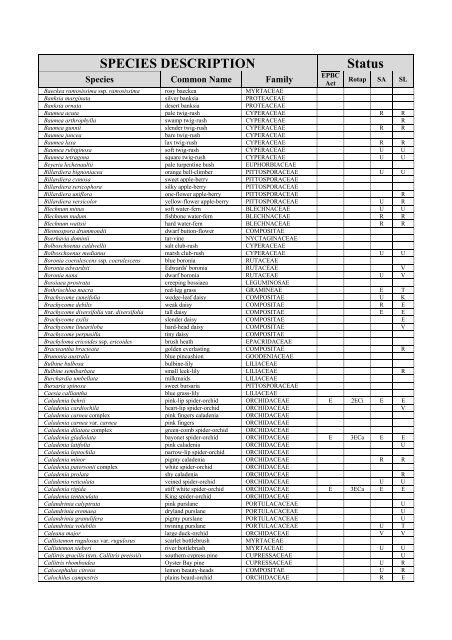 Appendix 2 List of Native Plants Recorded for the Adelaide ...