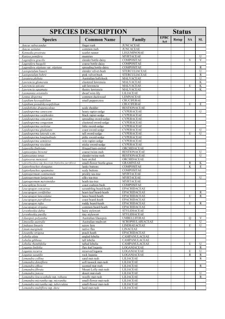 Appendix 2 List of Native Plants Recorded for the Adelaide ...