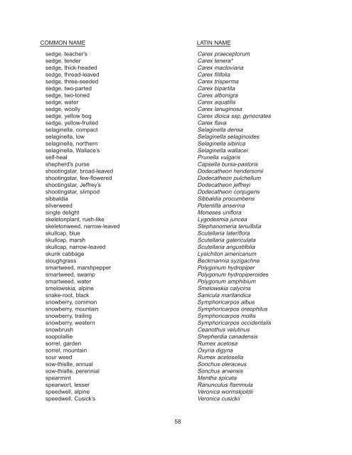 recommended vernacular names for common - Ministry of Forests