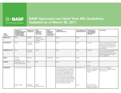 BASF  Product Profile - Caramba®