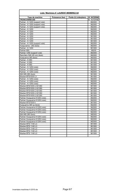 Page 1/7 - Laurent Membrez SA