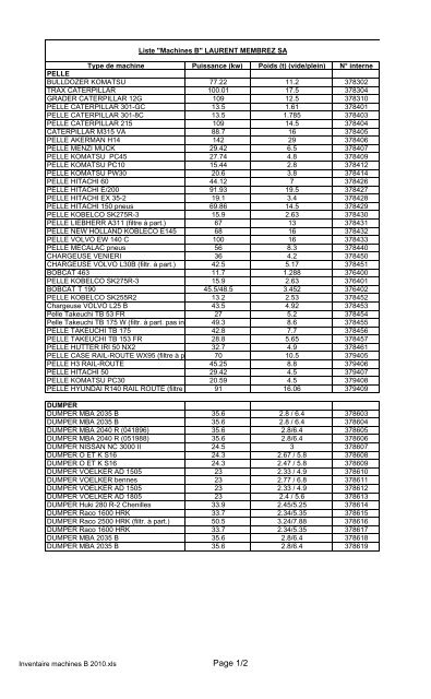 Page 1/7 - Laurent Membrez SA