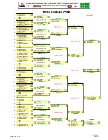 MIXED DOUBLES EVENT - TTFI