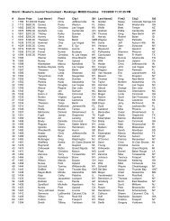 Storm / Bowler's Journal Tournament - Rankings: MIXED Doubles 7 ...