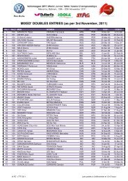 MIXED' DOUBLES ENTRIES (as per 3rd November, 2011) - ITTF