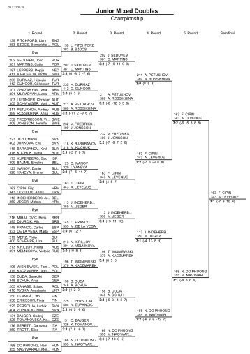 Result Forms Junior Mixed Doubles - Vitesse