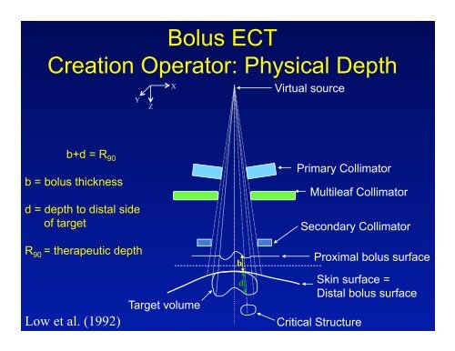 Bolus Design - decimal