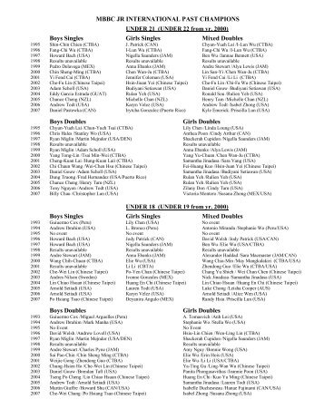 MBBC JR INTERNATIONAL PAST CHAMPIONS Boys Singles Girls ...