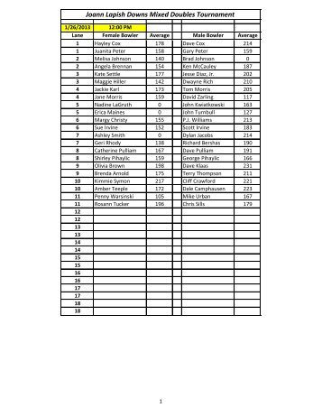 Joann Lapish Downs Mixed Doubles Tournament - Phba.net