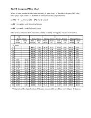 Compound Miter Chart