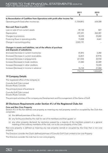 2011 Annual Report - Cronulla Golf Club