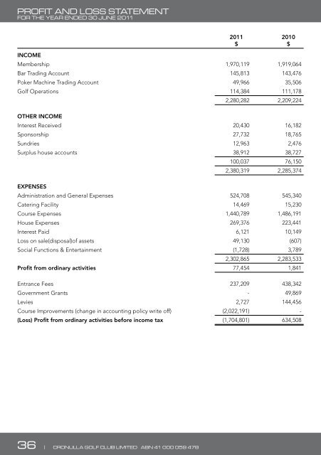 2011 Annual Report - Cronulla Golf Club