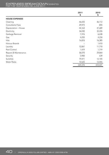 2011 Annual Report - Cronulla Golf Club