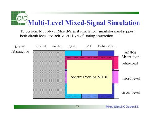 Mixed-Signal IC Design Kit Training Manual - Electrical & Computer ...