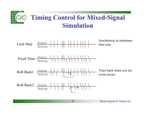 Mixed-Signal IC Design Kit Training Manual - Electrical & Computer ...