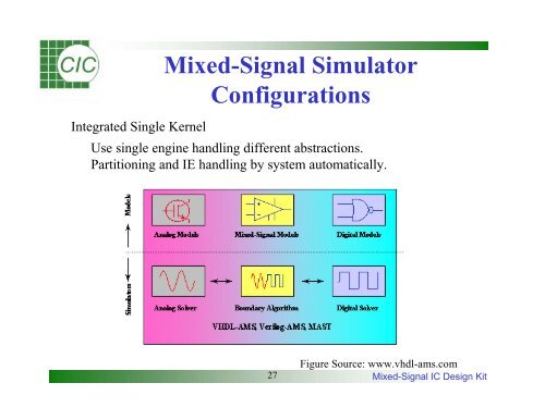 Mixed-Signal IC Design Kit Training Manual - Electrical & Computer ...