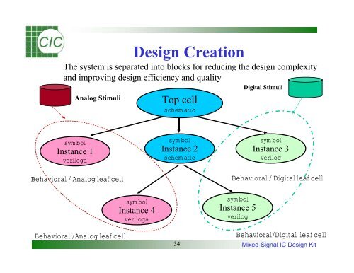 Mixed-Signal IC Design Kit Training Manual - Electrical & Computer ...