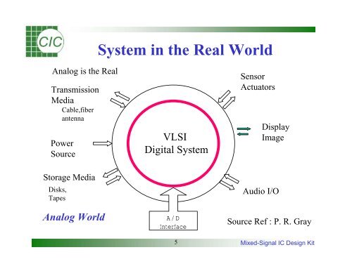 Mixed-Signal IC Design Kit Training Manual - Electrical & Computer ...