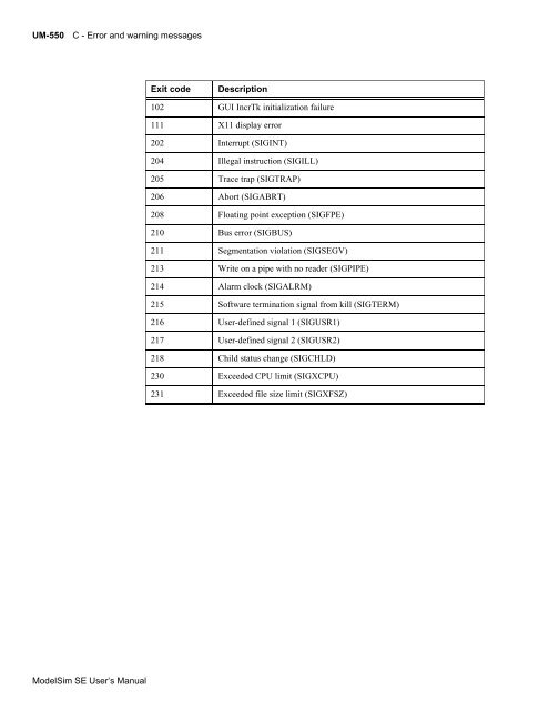 ModelSim SE User's Manual - Electrical and Computer Engineering