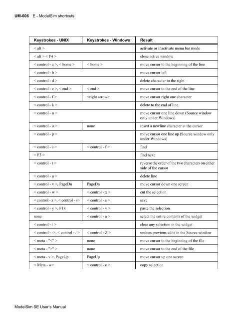 ModelSim SE User's Manual - Electrical and Computer Engineering