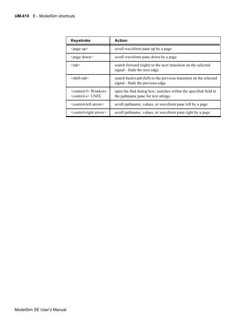 ModelSim SE User's Manual - Electrical and Computer Engineering