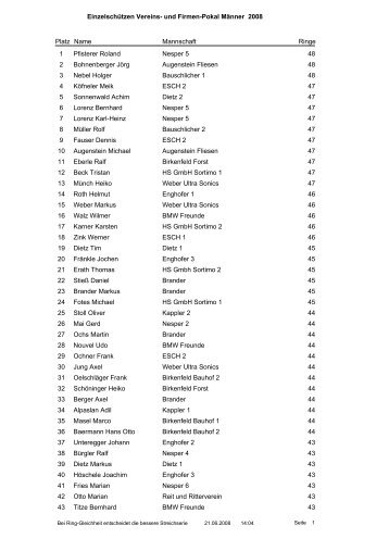 Einzelschützen Vereins- und Firmen-Pokal Männer 2008 Platz ...