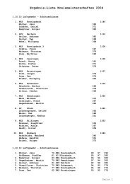 Erbnis-Liste Kreismeisterschaften 2004