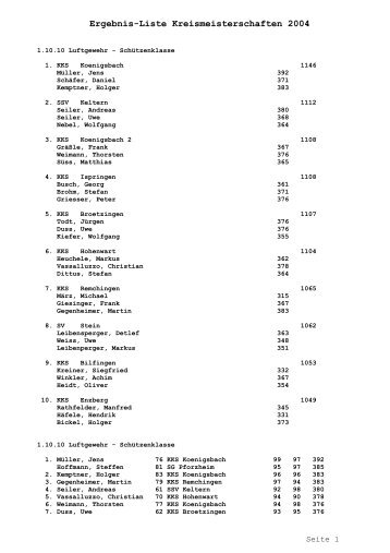 Erbnis-Liste Kreismeisterschaften 2004