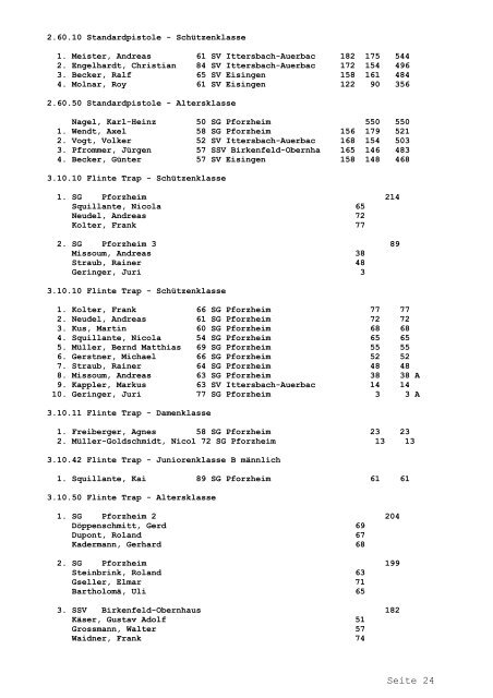 Erbnis-Liste Kreismeisterschaften 2004