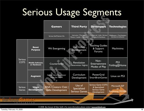 serious-games-taxonomy-2008