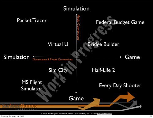 serious-games-taxonomy-2008