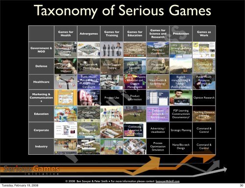 serious-games-taxonomy-2008