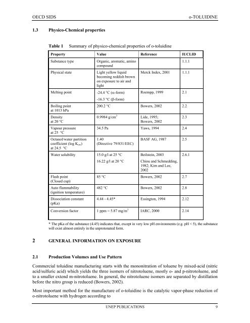 o-TOLUIDINE CAS N°: 95-53-4 - UNEP Chemicals