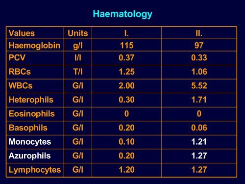 Metabolic diseases - Faculty of Veterinary Medicine