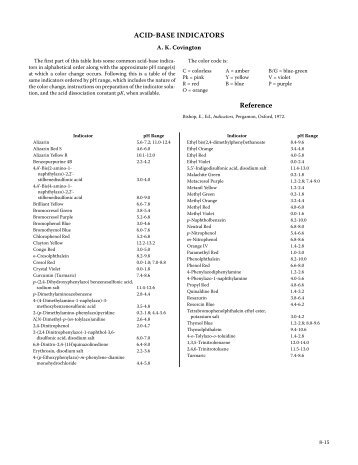acid-base indicators.pdf - Franklin Chm Colostate