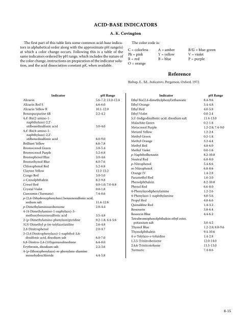 acid-base indicators.pdf - Franklin Chm Colostate