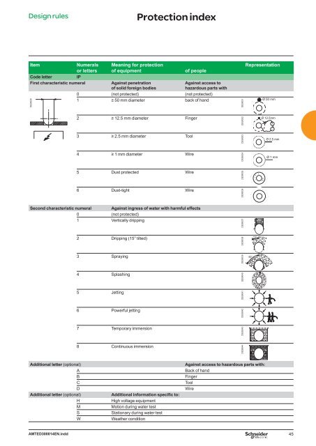 Medium Voltage technical guide - Schneider Electric