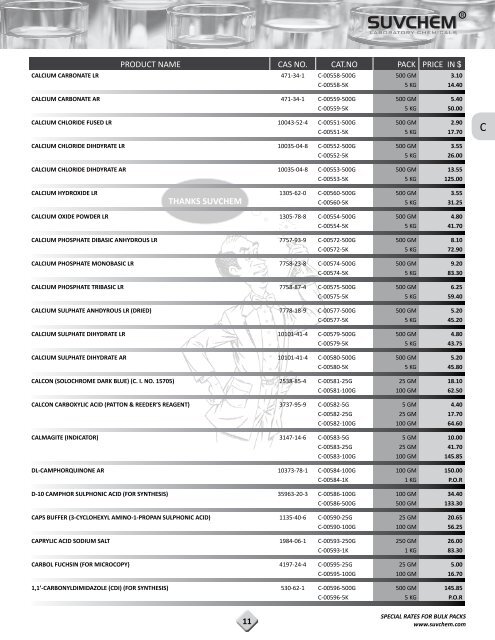 Save Our PDF Price List 2012-13 in - Suvchem