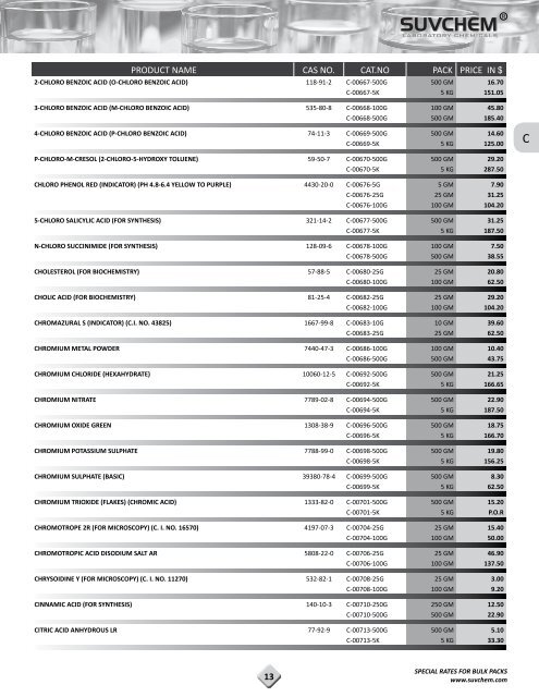 Save Our PDF Price List 2012-13 in - Suvchem