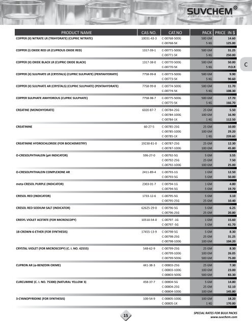 Save Our PDF Price List 2012-13 in - Suvchem