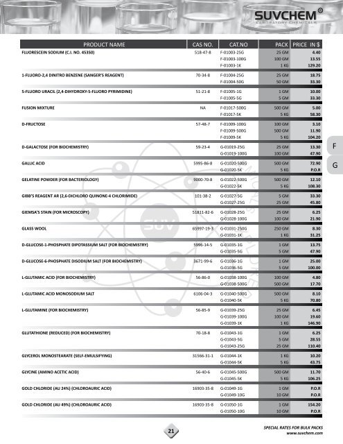 Save Our PDF Price List 2012-13 in - Suvchem