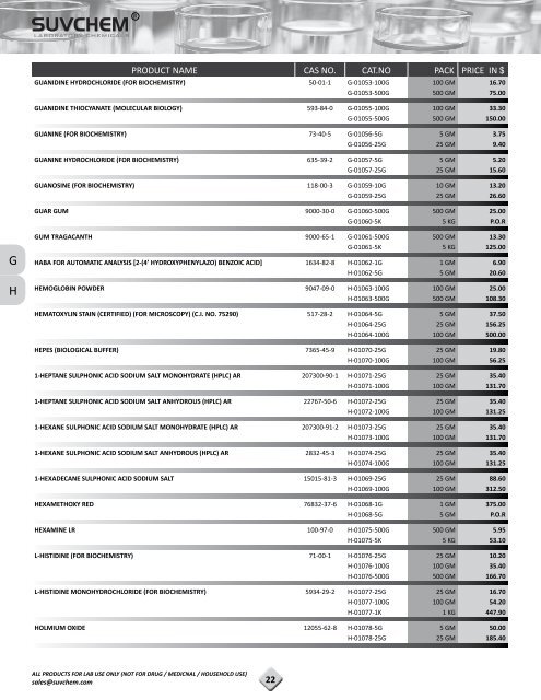 Save Our PDF Price List 2012-13 in - Suvchem