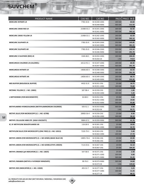 Save Our PDF Price List 2012-13 in - Suvchem