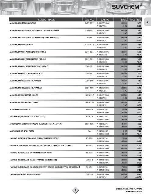 Save Our PDF Price List 2012-13 in - Suvchem