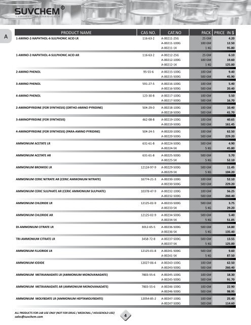 Save Our PDF Price List 2012-13 in - Suvchem