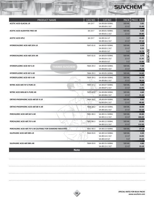 Save Our PDF Price List 2012-13 in - Suvchem