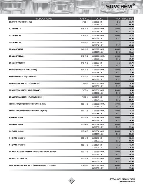 Save Our PDF Price List 2012-13 in - Suvchem