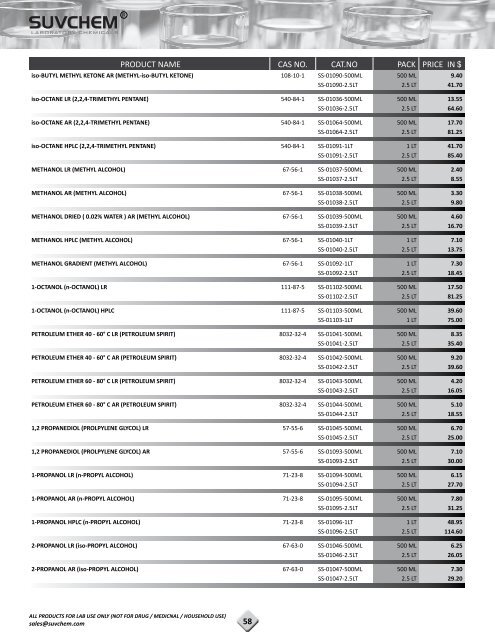 Save Our PDF Price List 2012-13 in - Suvchem