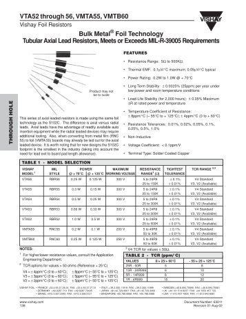 VTA52 through 56, VMTA55, VMTB60 Bulk Metal Foil Technology ...